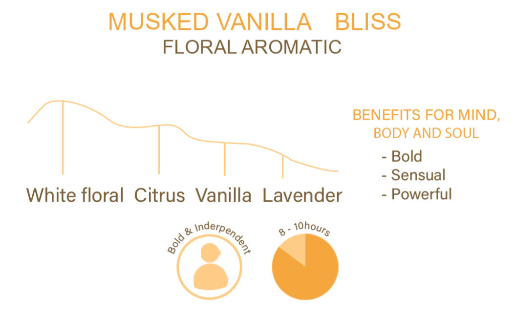 MUSKED VANILLA BLISS