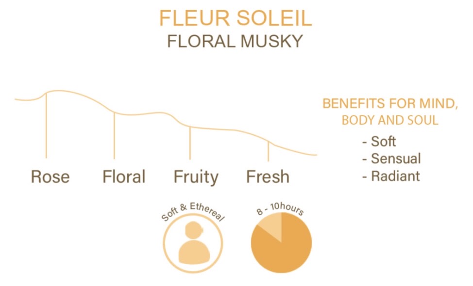 FLEUR SOLEIL