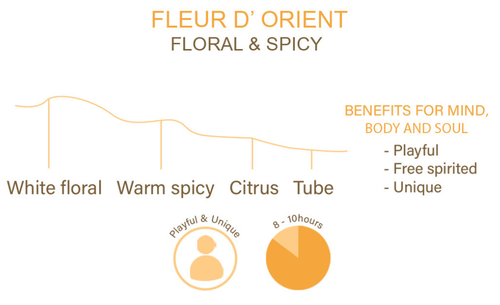 FLUER D'ORIENT