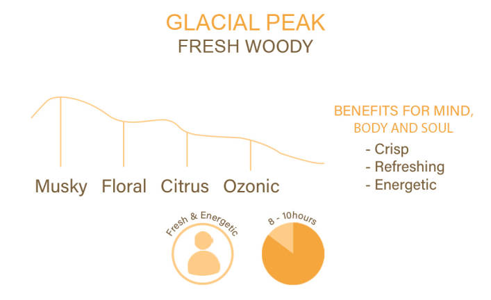 GLACIAL PEAK