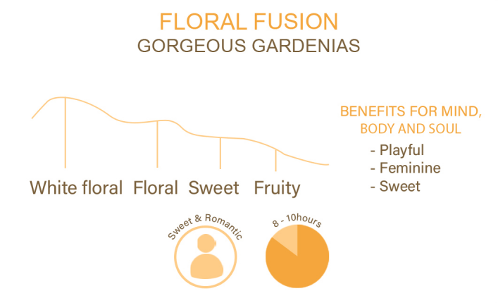 FLORAL FUSION