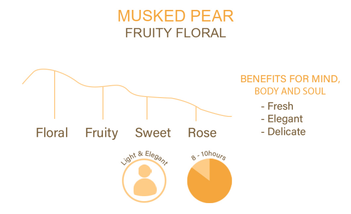 MUSKED PEAR
