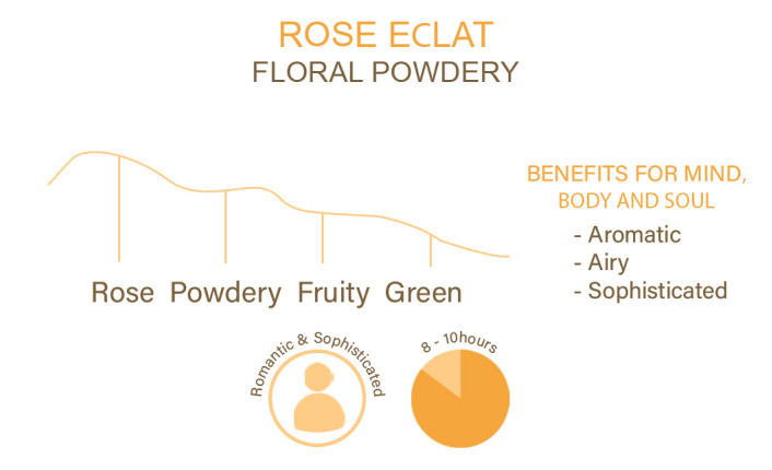 ROSE EĆLAT