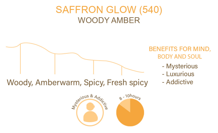 SAFFRON GLOW 540