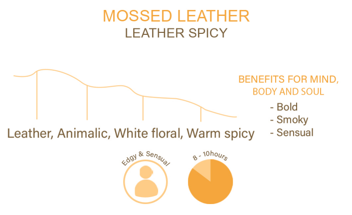 MOSSED LEATHER