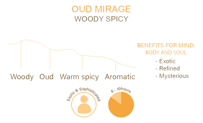 OUD MIRAGE