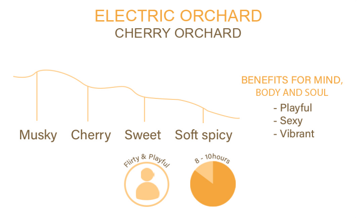 ELECTRIC ORCHARD