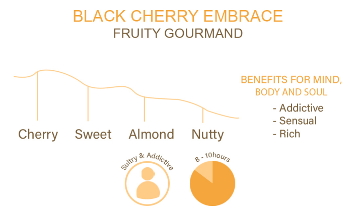 BLACK CHERRY EMBRACE