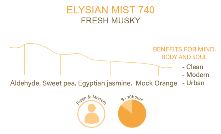 ELYSIAN MIST