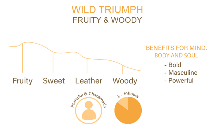 WILD TRIUMPH